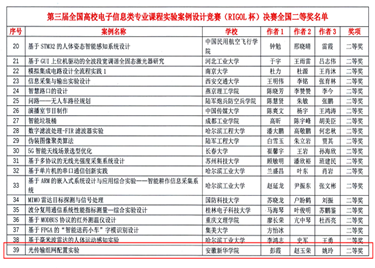 我校教师在第三届RIGOL杯全国电子信息类专业课程实验教学案例设计竞赛全国总决赛中喜获佳绩